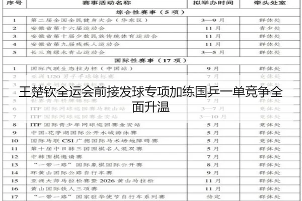 王楚钦全运会前接发球专项加练国乒一单竞争全面升温